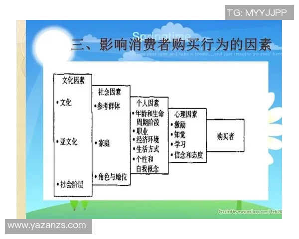 基于调查数据分析的消费者购买行为影响因素研究与趋势预测