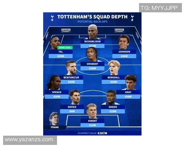 热刺新赛季阵容分析：新援加盟与核心球员表现如何影响球队未来走势