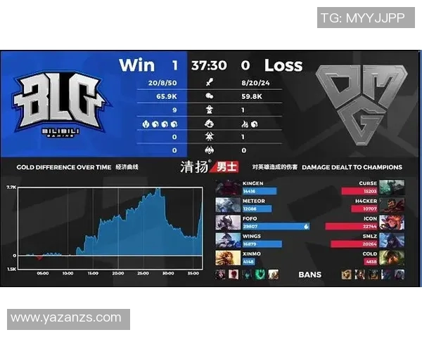 BLG中路突破战术解析：如何在英雄联盟中掌控比赛节奏