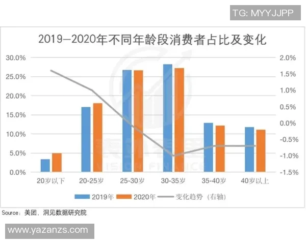 LNG反击策略深度分析：如何在竞争中逆风翻盘
