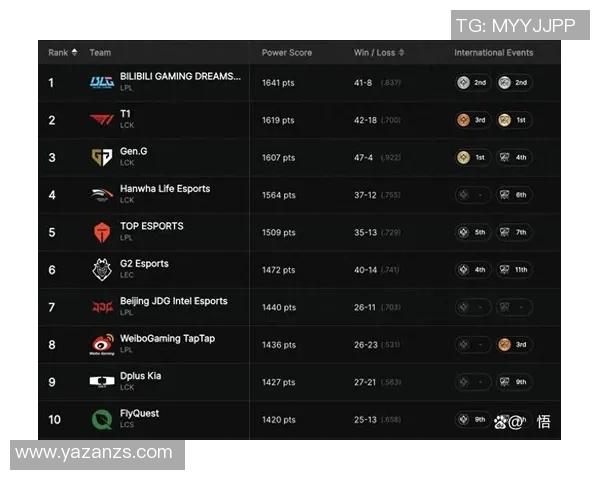 全球总决赛回顾:V5战队状态分析与表现评估 全球总决赛回顾:V5战队状态分析与表现评估