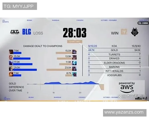 BLG中路突破战术解析:如何在英雄联盟中掌控比赛节奏 BLG中路突破战术解析:如何在英雄联盟中掌控比赛节奏