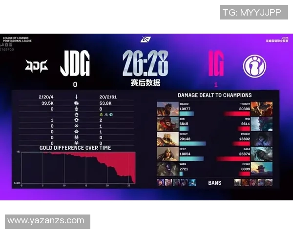赛后分析:JDG与IG对决中的表现与状态深度解读 赛后分析:JDG与IG对决中的表现与状态深度解读
